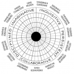 creativity-instrument