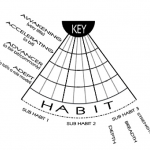 creativity-instrument2
